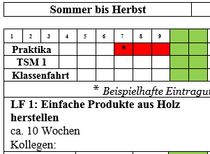 Formblatt 4 Jahresplanung 